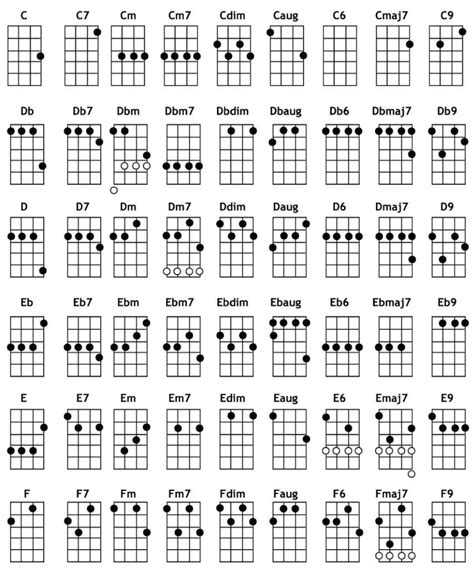 notas ukulele